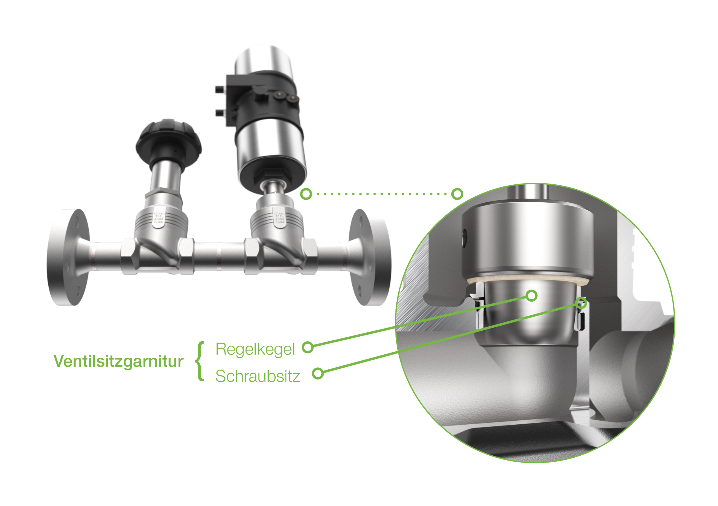 Regelventile für sparsame Prozesse: Den Druckluftverbrauch reduzieren