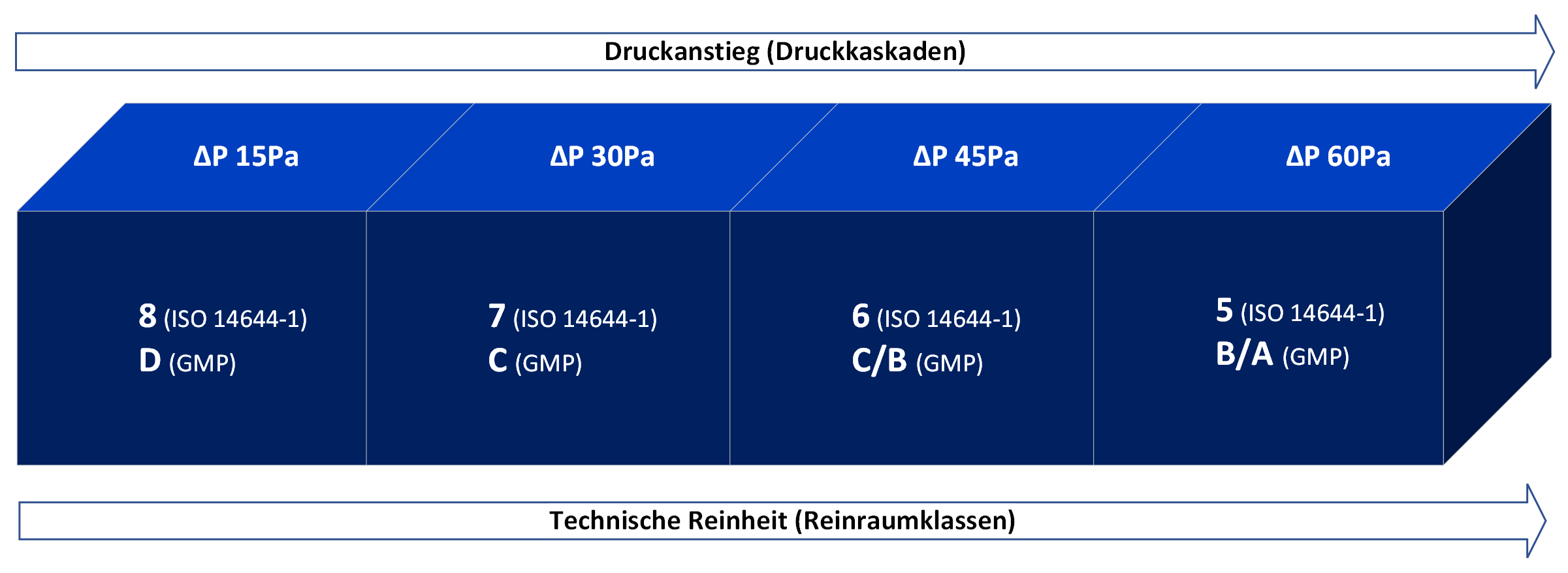 Live auf der K-2019: eine langlebige, schnelle IntElect S für medizinische Produkte