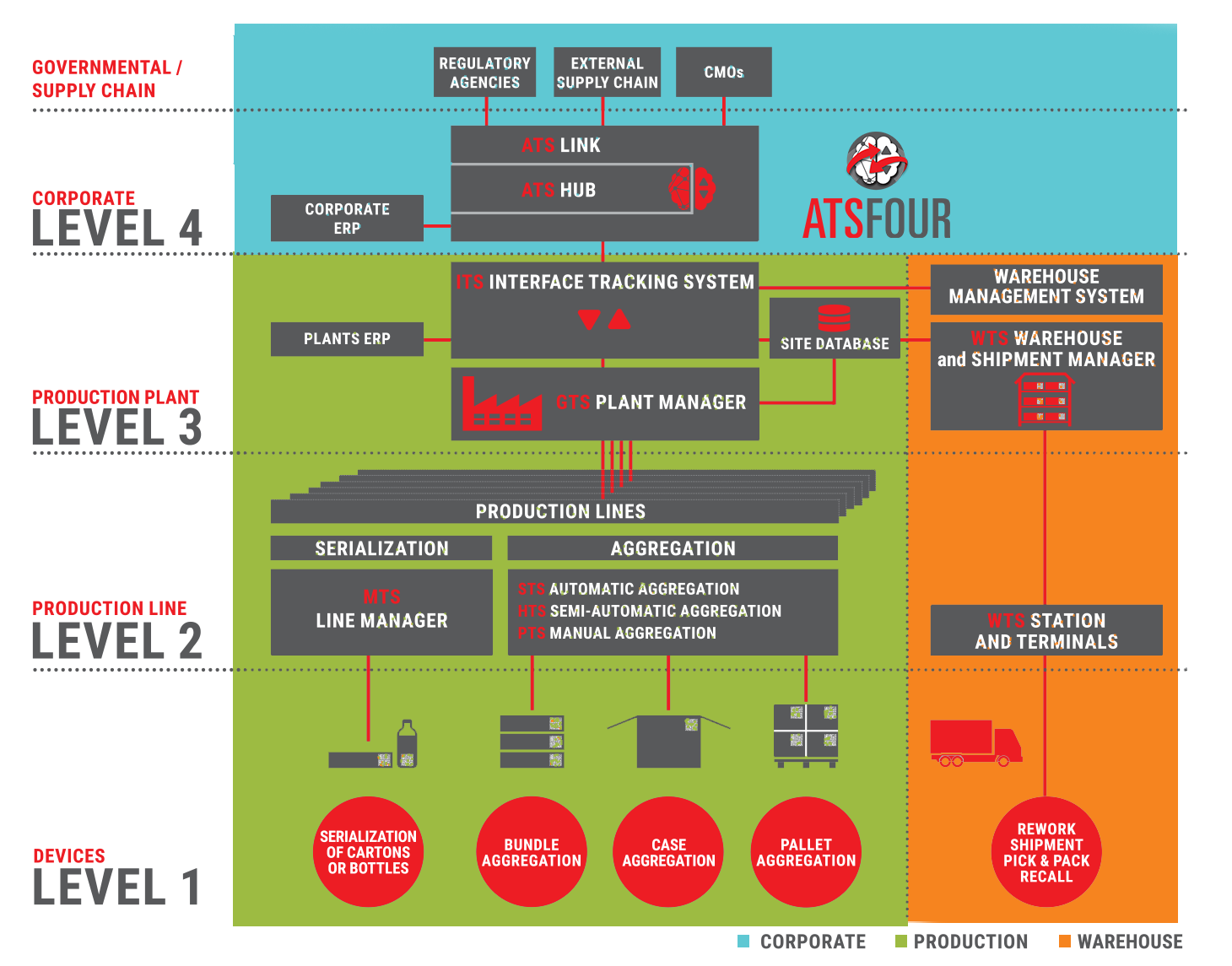 ATSFOUR VON ANTARES VISION / SICHERHEIT UND FLEXIBILITÄT FÜR RÜCKVERFOLGBARKEIT