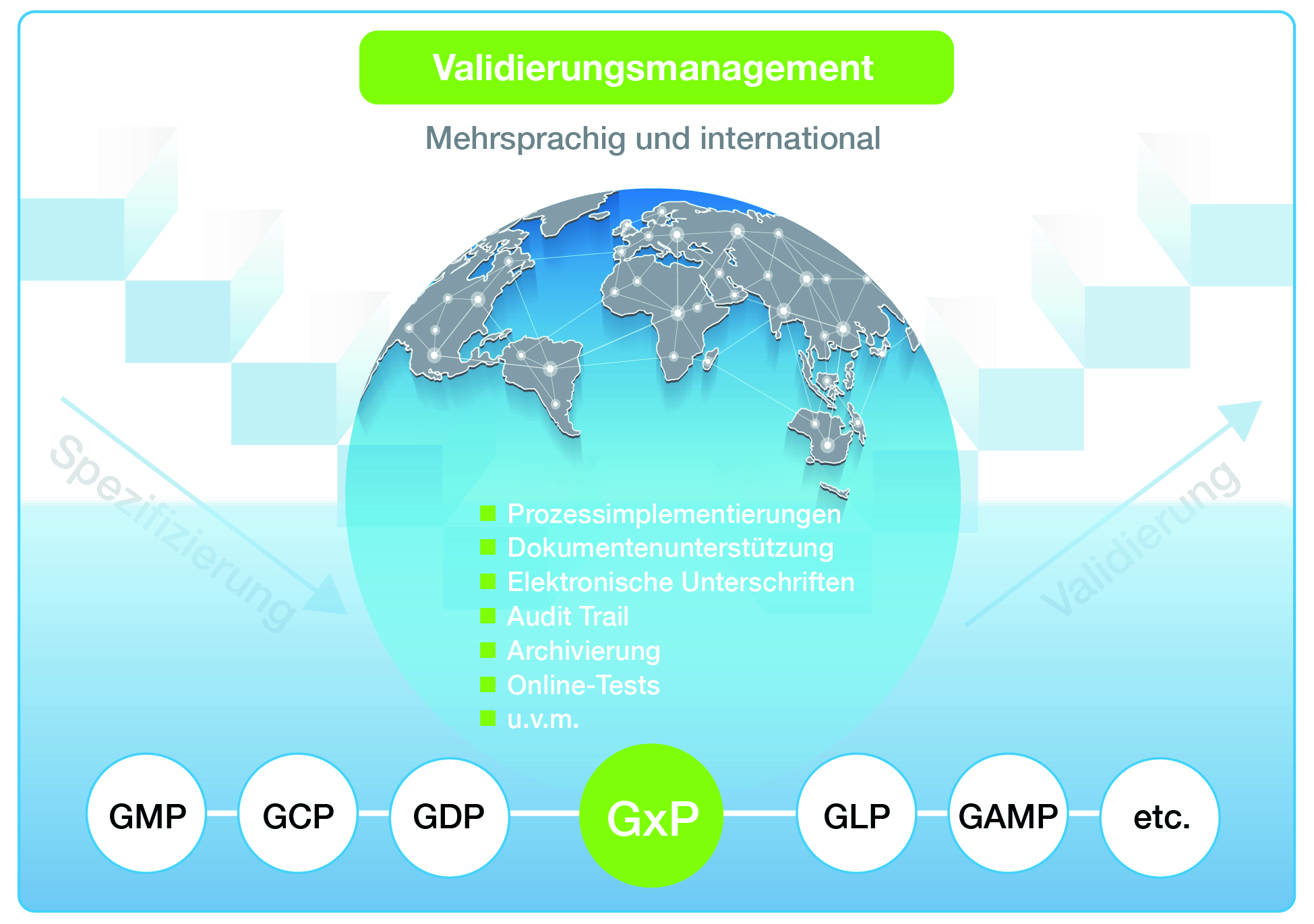 Validierungsmanagement mit ConSense GxP: Softwarelösung für „Gute Arbeitspraxis“ in 17 Sprachen für den internationalen Einsatz