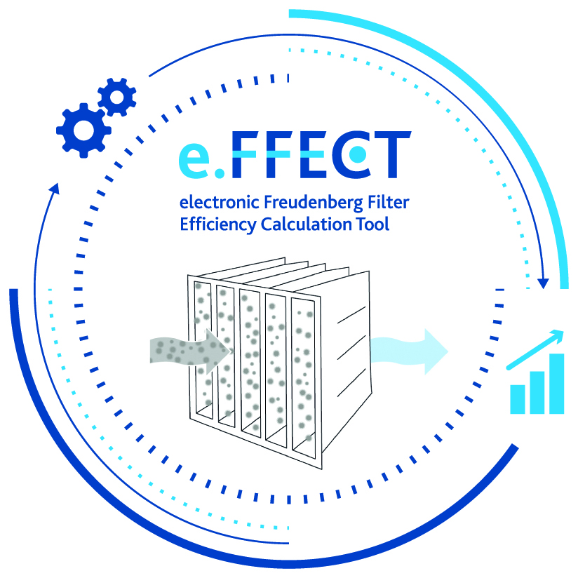 e.FFECT: Filtereffizienzbewertung wird jetzt digital