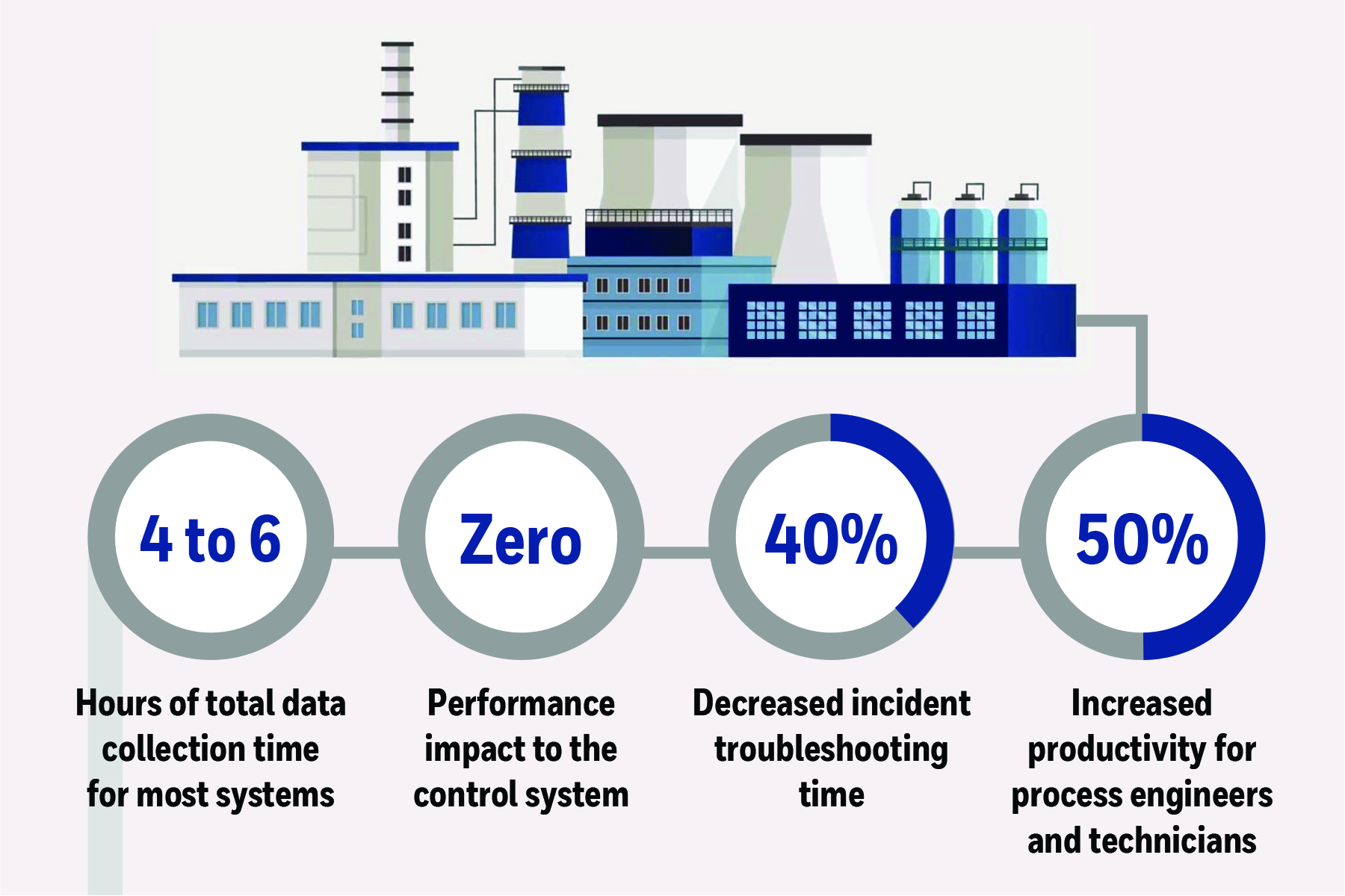 Honeywell Change Management Software erhöht Performance des Leitsystems