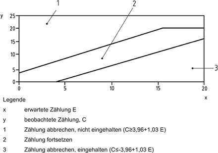 Die wichtigsten Änderungen der DIN EN ISO 14644-1 / und der Einfluss auf die Qualifizierung von Reinräumen in der GxP-regulierten Industrie