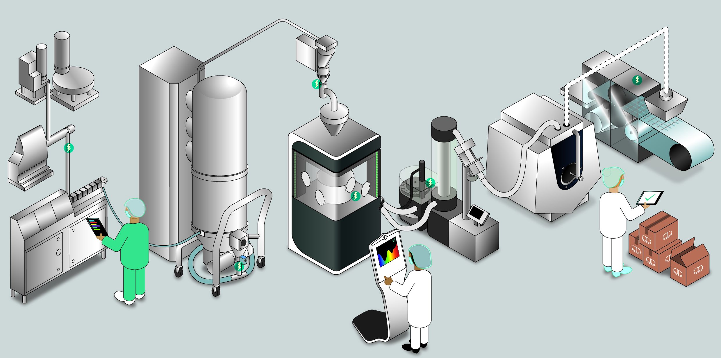 P-MEC 2017: Fette Compacting und Glatt kooperieren bei Continuous Manufacturing