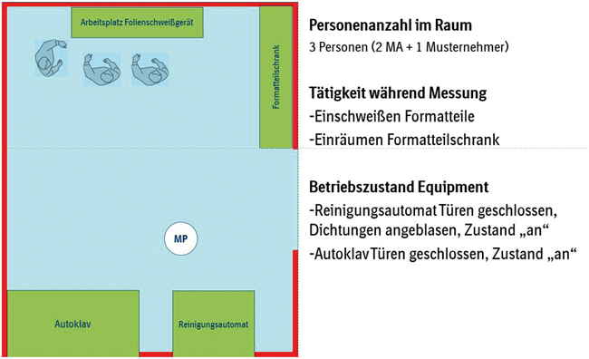 Risikobasierte Worst-Case-Leistungsqualifizierung von Räumen zur aseptischen Herstellung von Arzneimitteln / Empfehlungen für die Praxis – Teil 2 / Beitrag aus TechnoPharm 9, Nr. 2, 104–108 (2019)