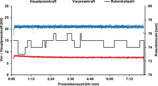 Kontinuierliche Direktverpressung eines hochdosierten Arzneistoffes / Beitrags aus TechnoPharm 9, Nr. 2, 64-75 (2019)