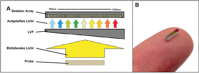 Echtzeitüberwachung und -steuerung der Homogenität in einem pharmazeutischen Mischprozess / Ein QbD-/PAT-Ansatz für das Blend Uniformity Monitoring / Beitrag aus TechnoPharm 10, Nr. 4, 206-214 (2020)