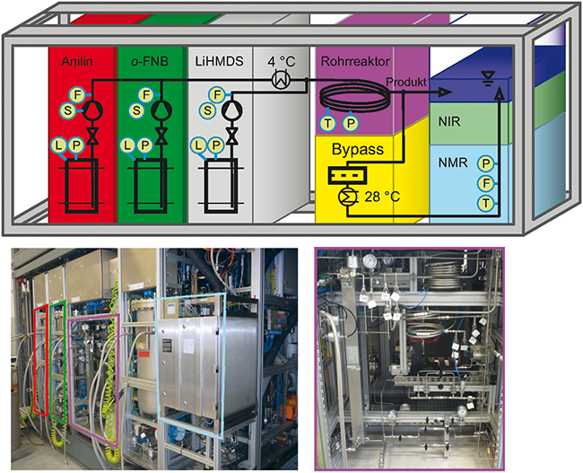 Flexible Prozessanalytik für die pharmazeutische Produktion / Benchtop-NMR-Spektroskopie im industriellen Einsatz / Beitrag aus TechnoPharm 12, Nr. 3, 122-129 (2022)