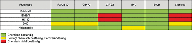 Wie sich der pharmazeutische Maschinenbau schon jetzt auf den neuen EU GMP Annex 1 einstellen kann / Beitrag aus TechnoPharm 12, Nr. 4, 180-184 (2022)