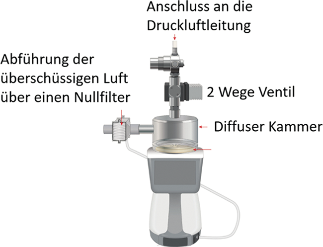 Qualifizierung von Druckluft für Pharma-Zwecke / Beitrag aus TechnoPharm 12, Nr. 5, 248-253 (2022)