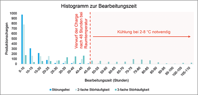 Prozesssimulation, Beitrag aus TechnoPharm 13, Nr. 5, 220-224 (2023)