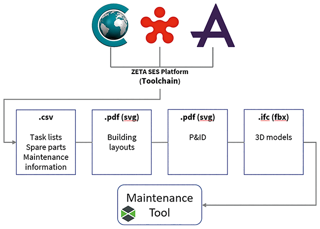 A digital tool supporting daily maintenance routines, Beitrag aus Tech4Pharma 14, Nr. 1, 44-49 (2024)