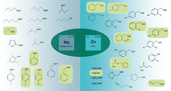 Organometallchemie im Durchfluss für die Synthese von Pharmawirkstoffen | Beitrag aus Tech4Pharma 14 | Nr. 3 | Seite 150-157 (2024)