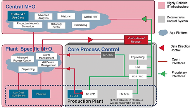 Smart Factory und Predictive Maintenance in der pharmazeutischen Herstellung | Beitrag aus Tech4Pharma 14 | Nr. 3 | Seite 172-179 (2024)