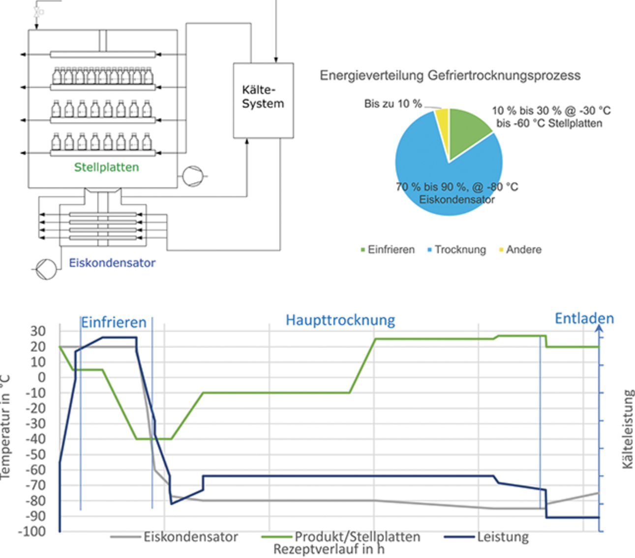 Klimawende in der Pharmaindustrie | Beitrag aus Tech4Pharma 15 | Nr. 2 | Seite 76-83 (2025)