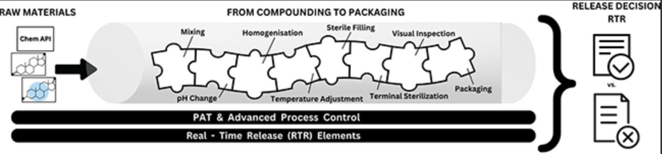 The path to scalable continuous manufacturing | Beitrag aus Tech4Pharma 15 | Nr. 2 | Seite 68-74 (2025)