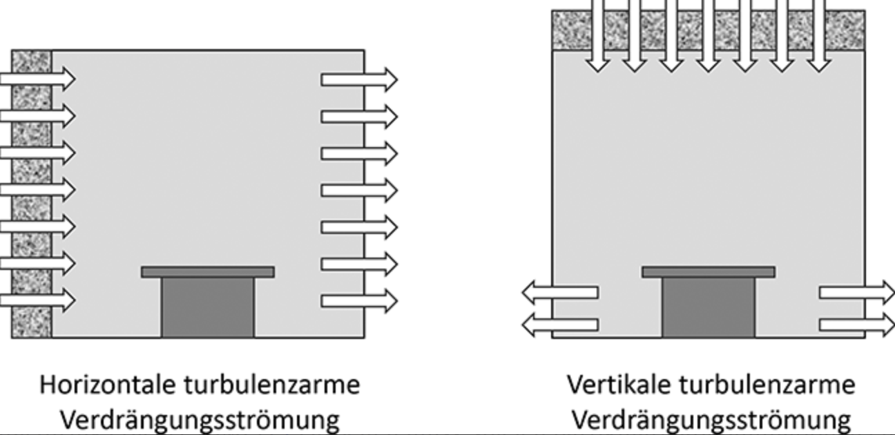 Fallstudie Containment-Lösungen | Beitrag aus Tech4Pharma 15 | Nr. 2 | Seite 92-99 (2025)