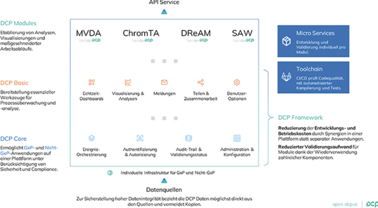 GxP-konforme Open-Source-Software für Pharma 4.0 | Beitrag aus pharmind 87 | Nr. 6 | Seite 544-551 (2025)