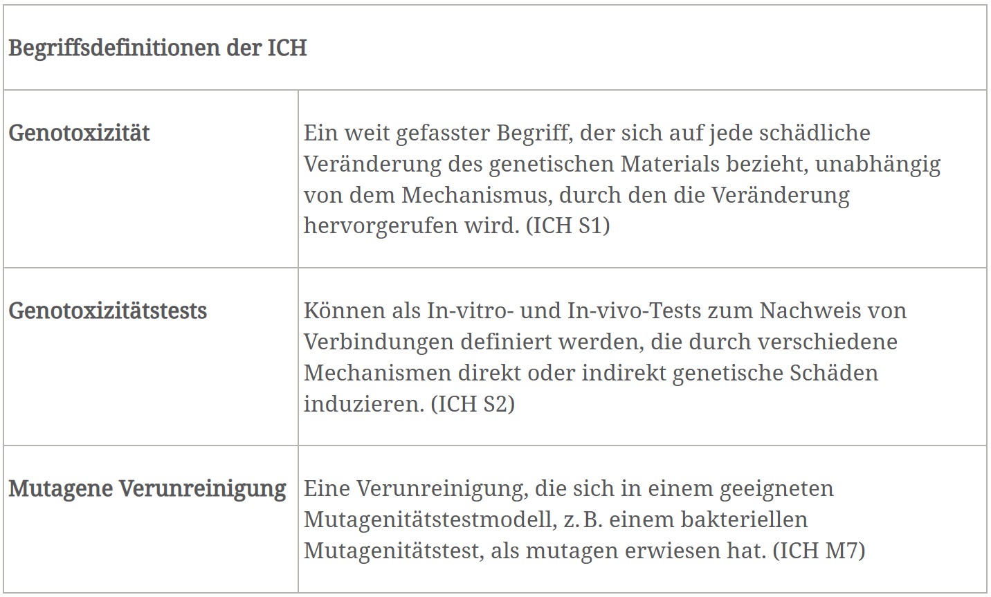 Verunreinigungen von Wirkstoffen durch Nitrosamine | Beitrag aus pharmind 87 | Nr. 6 | Seite 557-561 (2025)