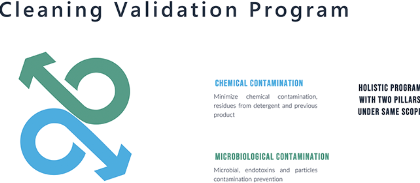Optimizing Cleaning Validation Practices | Beitrag aus pharmind 87 | Nr. 9 | Seite 798-804 (2025)