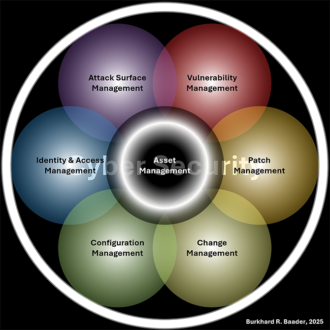 The Current Draft of Annex 11 | Beitrag aus Tech4Pharma 15 | Nr. 4 | Seite 208-214 (2025)