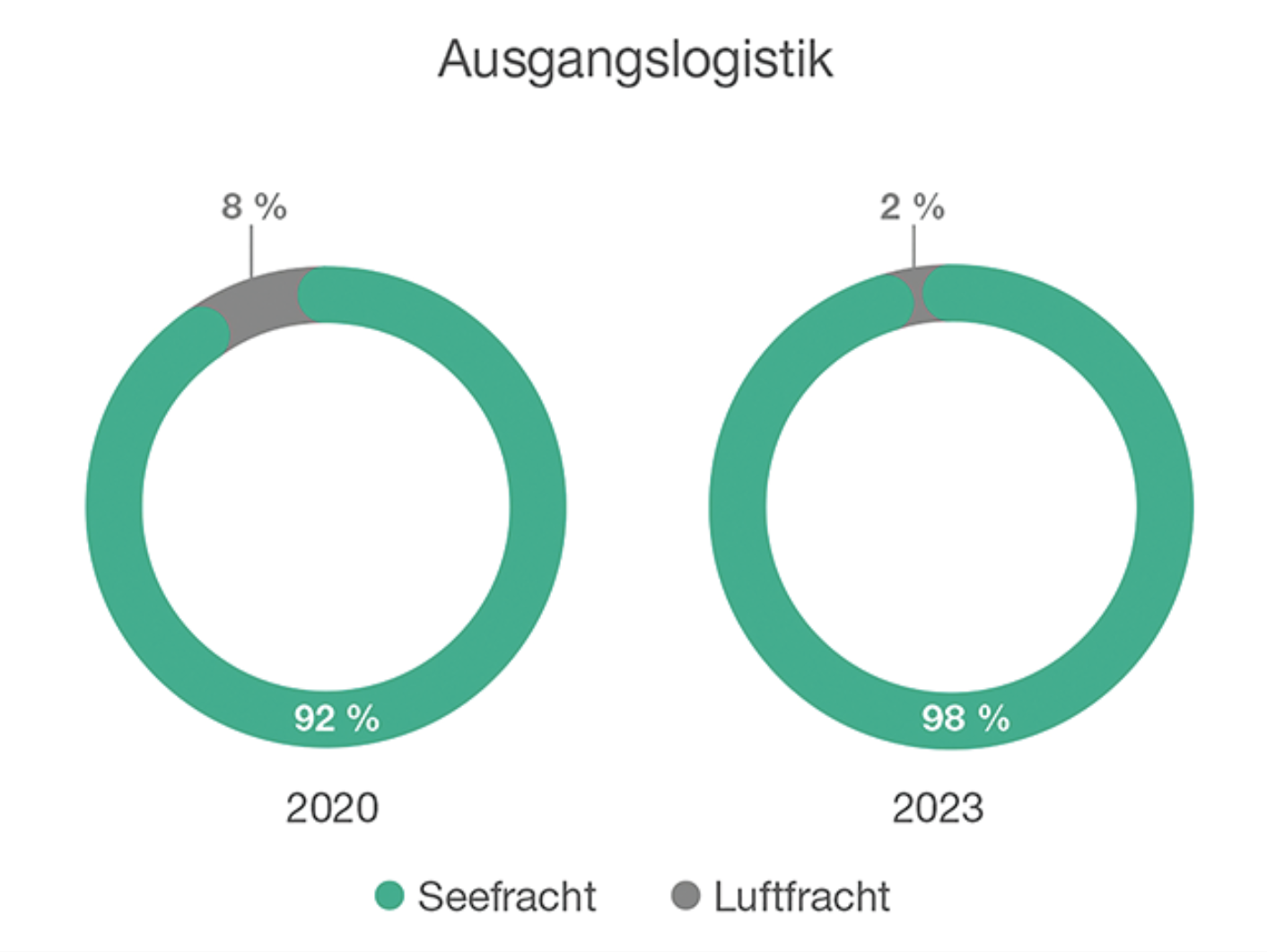 CO2-Reduktion im Mittelstand | Beitrag aus pharmind 87 | Nr. 8 | Seite 716-721 (2025)