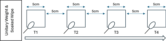 Is EN 16615 suitable for cleanrooms? | Beitrag aus cleanroom & processes 4 | Nr. 4 | 194-198 (2025)