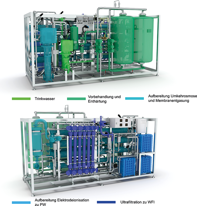 Vom Trinkwasser zum Pharmawasser | Beitrag aus pharmind 87 | Nr. 11 | Seite 1024-1032 (2025)