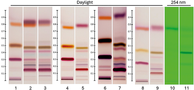 Quality of herbal medicinal products | Beitrag aus pharmind 87 | Nr. 11 | Seite 1049-1054 (2025)