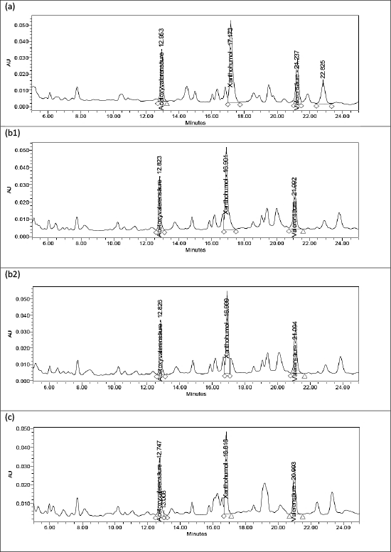Quality of herbal medicinal products | Beitrag aus pharmind 88 | Nr. 1 | Seite 54-59 (2026)