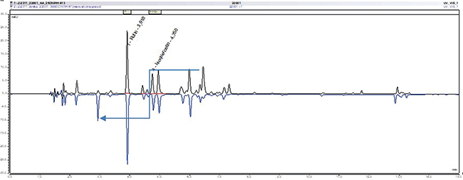 Quality of herbal medicinal products &ndash; Part 3 | Beitrag aus pharmind 88 | Nr. 3 | Seite 230-237 (2026)