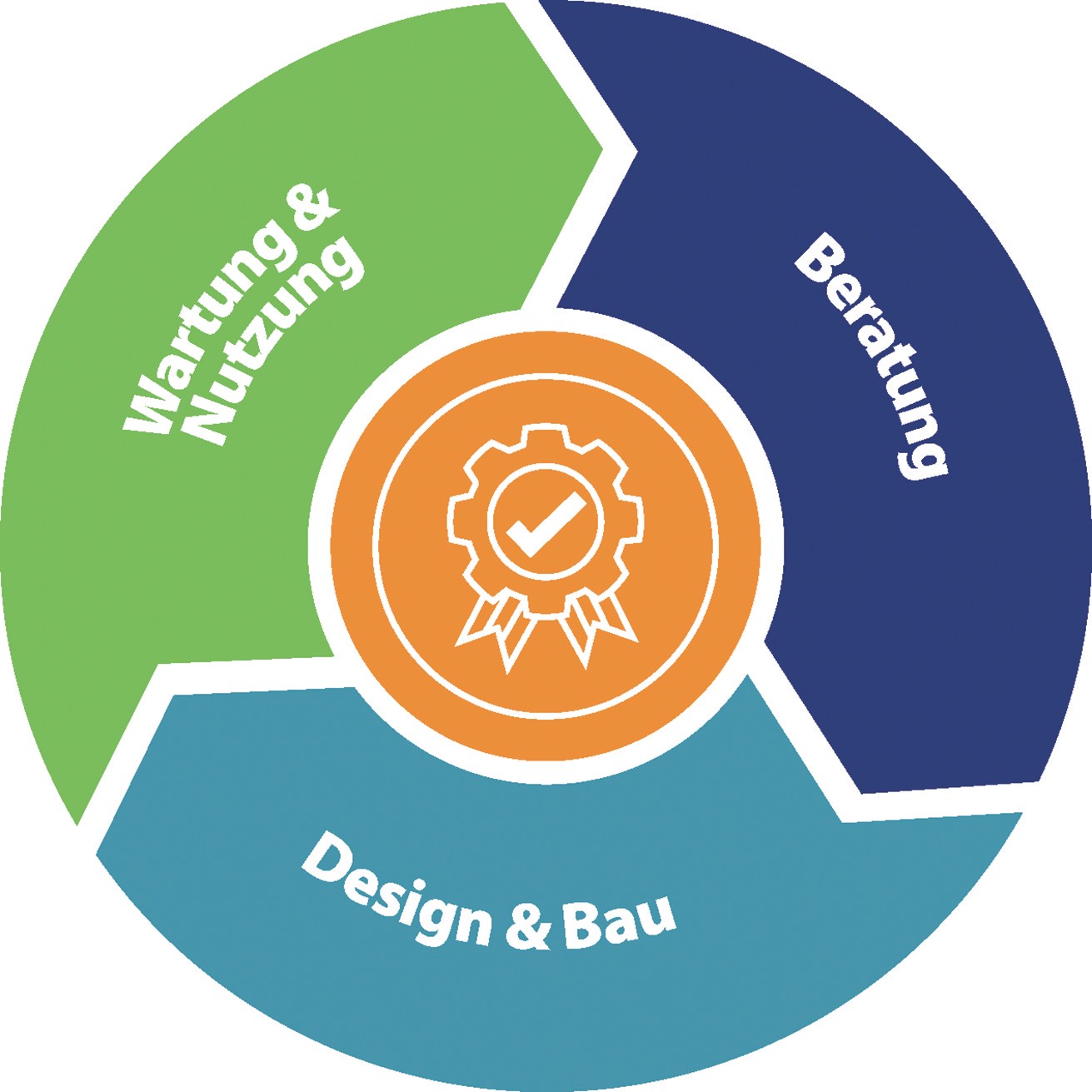 Design & Build | Beitrag aus cleanroom & processes 5 | Nr. 1 | 22-28 (2026)