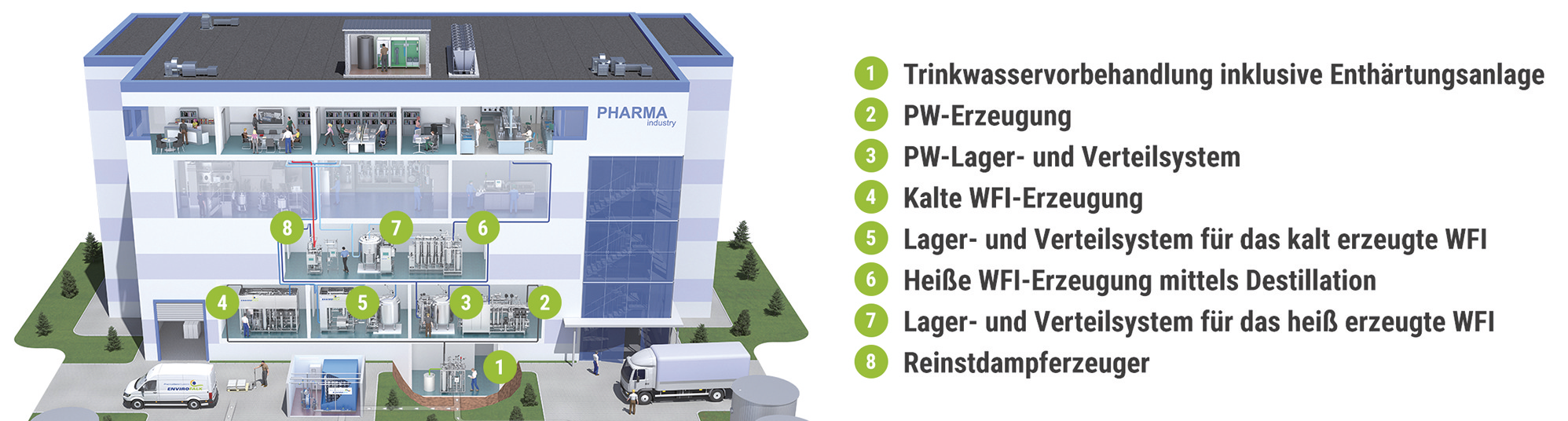 Energieeinsparung in Reinstmediensystemen | Beitrag aus pharmind 88 | Nr. 9 | Seite 718-725 (2026)