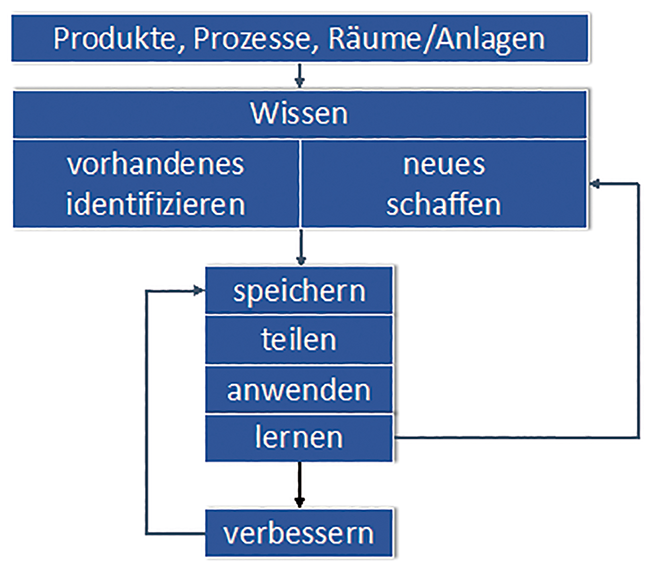 Effizientes &Auml;nderungsmanagement | Beitrag aus pharmind 88 | Nr. 3 | Seite 202-208 (2026)