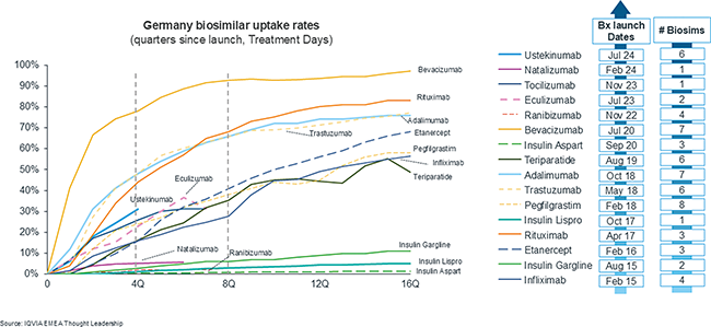 Markt f&uuml;r Biosimilars ver&auml;ndert sich | Beitrag aus pharmind 88 | Nr. 5 | Seite 327-333 (2026)