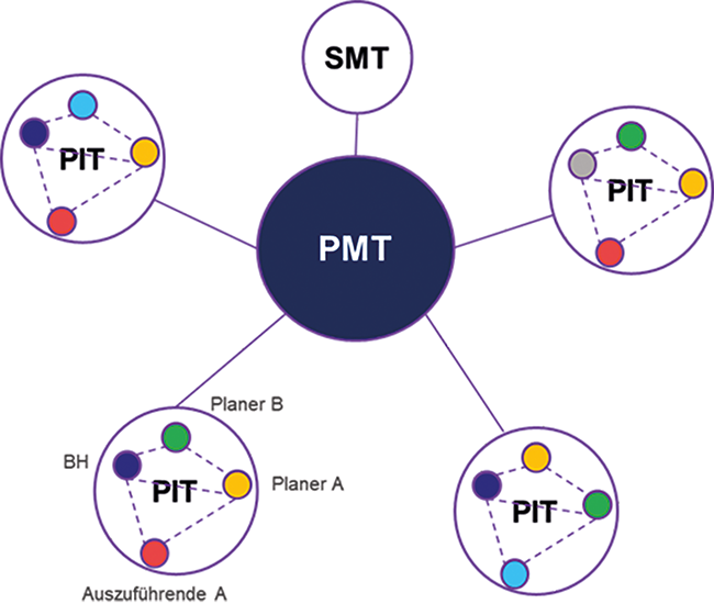 Integrierte Projektabwicklung | Beitrag aus cleanroom & processes 4 | Nr. 4 | 174-179 (2025)