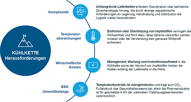 Nachhaltigkeit bei gekühlten Impfstoffen | Beitrag aus pharmind 88 | Nr. 7 | Seite 504-508 (2026)