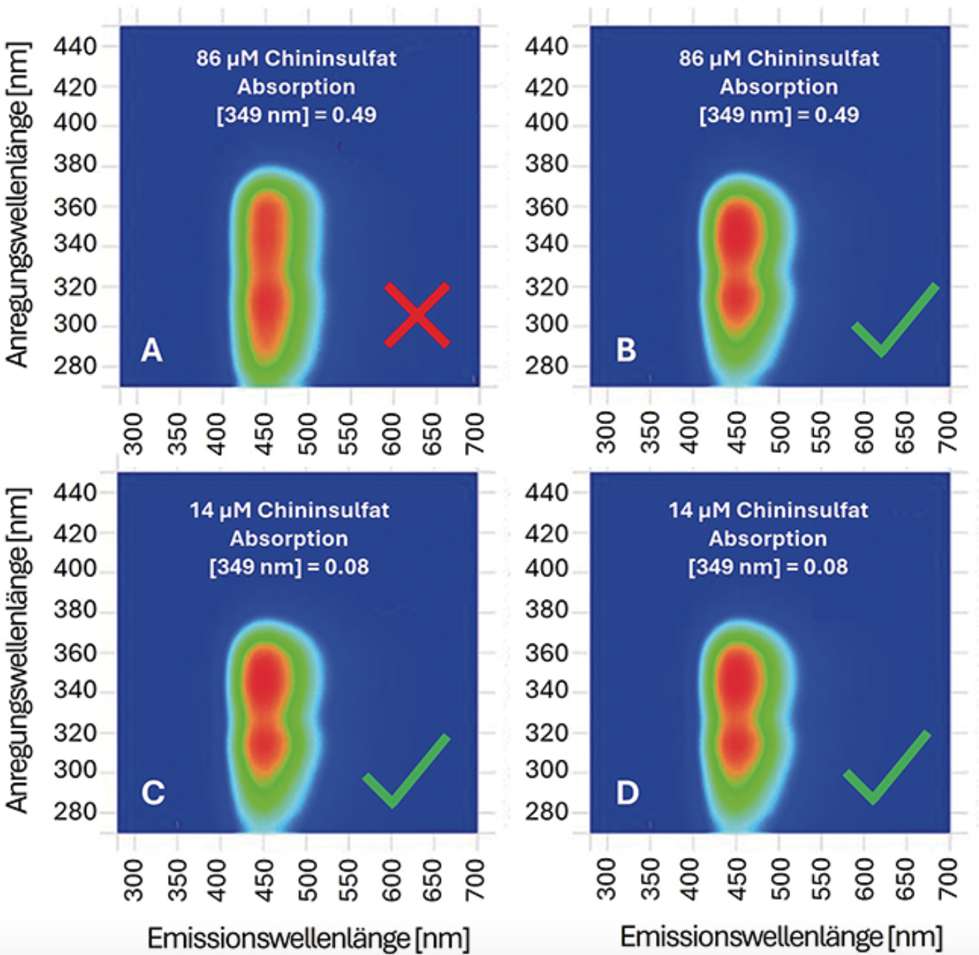 Molekulare Fingerabdrücke verlässlich analysieren | Beitrag aus Tech4Pharma 15 | Nr. 3 | Seite 180-187 (2025)