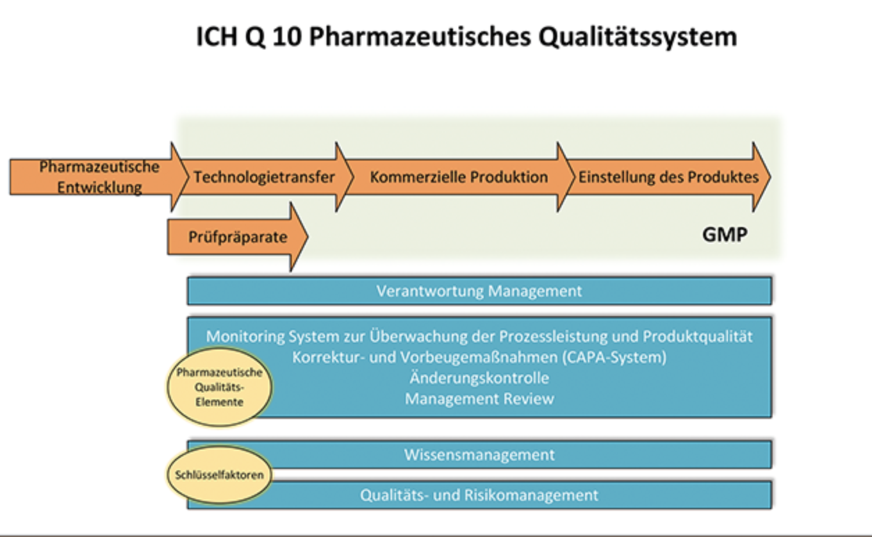 QRM in der pharmazeutischen Produktion | Beitrag aus pharmind 87 | Nr. 5 | Seite 442-445 (2025)