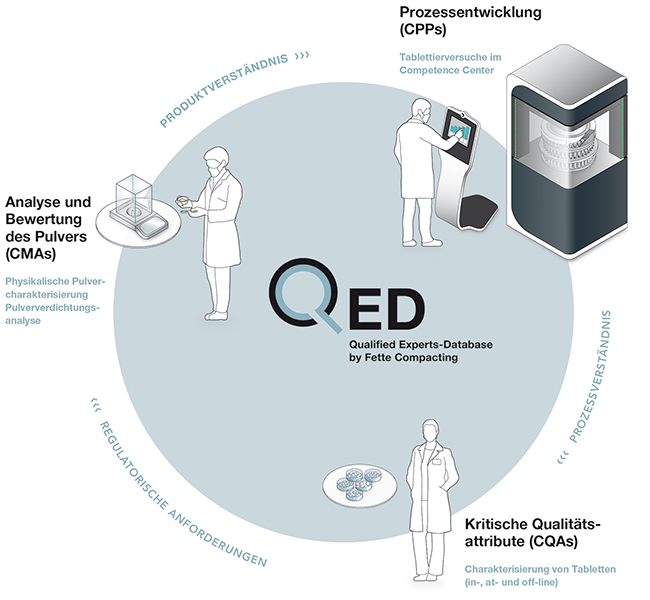 Digitaler Fingerabdruck pharmazeutischer Pulver | Beitrag aus pharmind 88 | Nr. 2 | Seite 130-137 (2026)