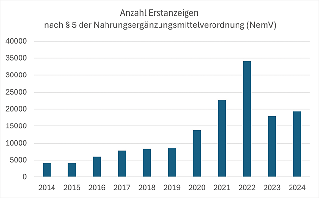 Pflanzliche Arzneimittel unter Druck - Teil 2 | Beitrag aus pharmind 87 | Nr. 12 | Seite 1072-1076 (2025)