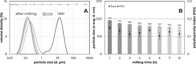 From API to Nano Drug Product – Part 2 | Beitrag aus pharmind 88 | Nr. 7 | Seite 546-551 (2026)