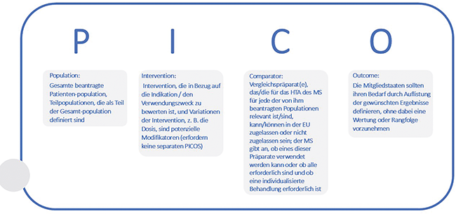 EU-weite Bewertung von Gesundheitstechnologien | Beitrag aus pharmind 87 | Nr. 10 | Seite 884-888 (2025)