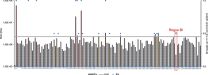 Enzymatische Indikatoren in H2O2-Bio-Dekontaminationszyklen / Vor- und Nachteile in der praktischen Anwendung – Teil 2 / Beitrag aus TechnoPharm 12, Nr. 3, 154-159 (2022)