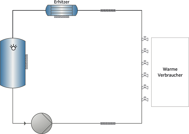 Serie: Energetische Analyse von WFI-Systemen | Beitrag aus Tech4Pharma 16 | Nr. 1 | Seite 42-47 (2026)