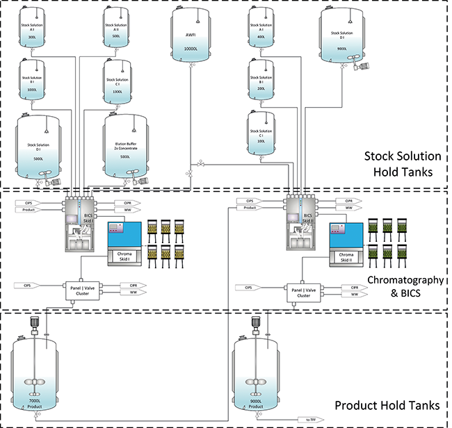 Modellbasierte Prozessoptimierung | Beitrag aus Tech4Pharma 16 | Nr. 1 | Seite 36-40 (2026)