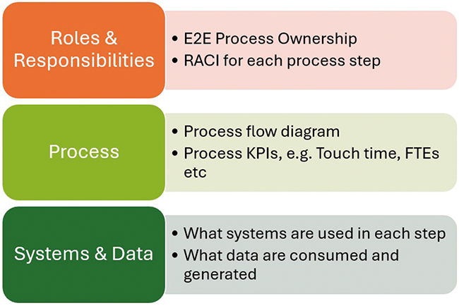Hidden Factory | Beitrag aus pharmind 87 | Nr. 10 | Seite 913-917 (2025)