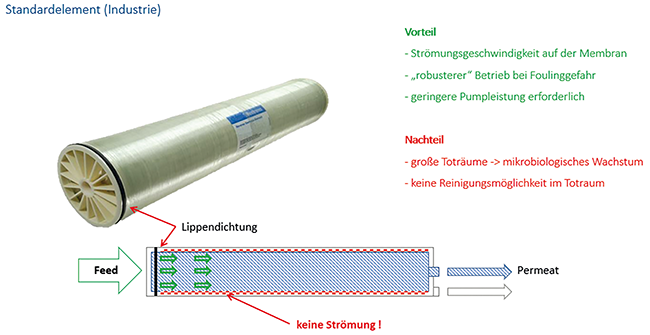 Membransysteme f&uuml;r Pharmawasser | Beitrag aus pharmind 88 | Nr. 3 | Seite 214-218 (2026)