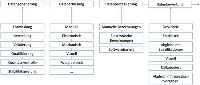 Datenintegrität – Teil 1 | Beitrag aus pharmind 88 | Nr. 7 | Seite 533-537 (2026)
