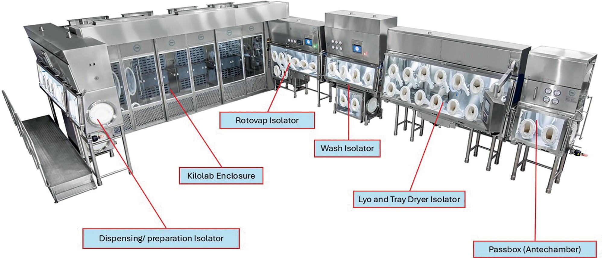 Containment in ADC Facilities | Beitrag aus cleanroom & processes 5 | Nr. 1 | 14-21 (2026)